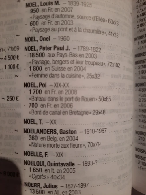 STILLLEBEN signiert POL NOEL