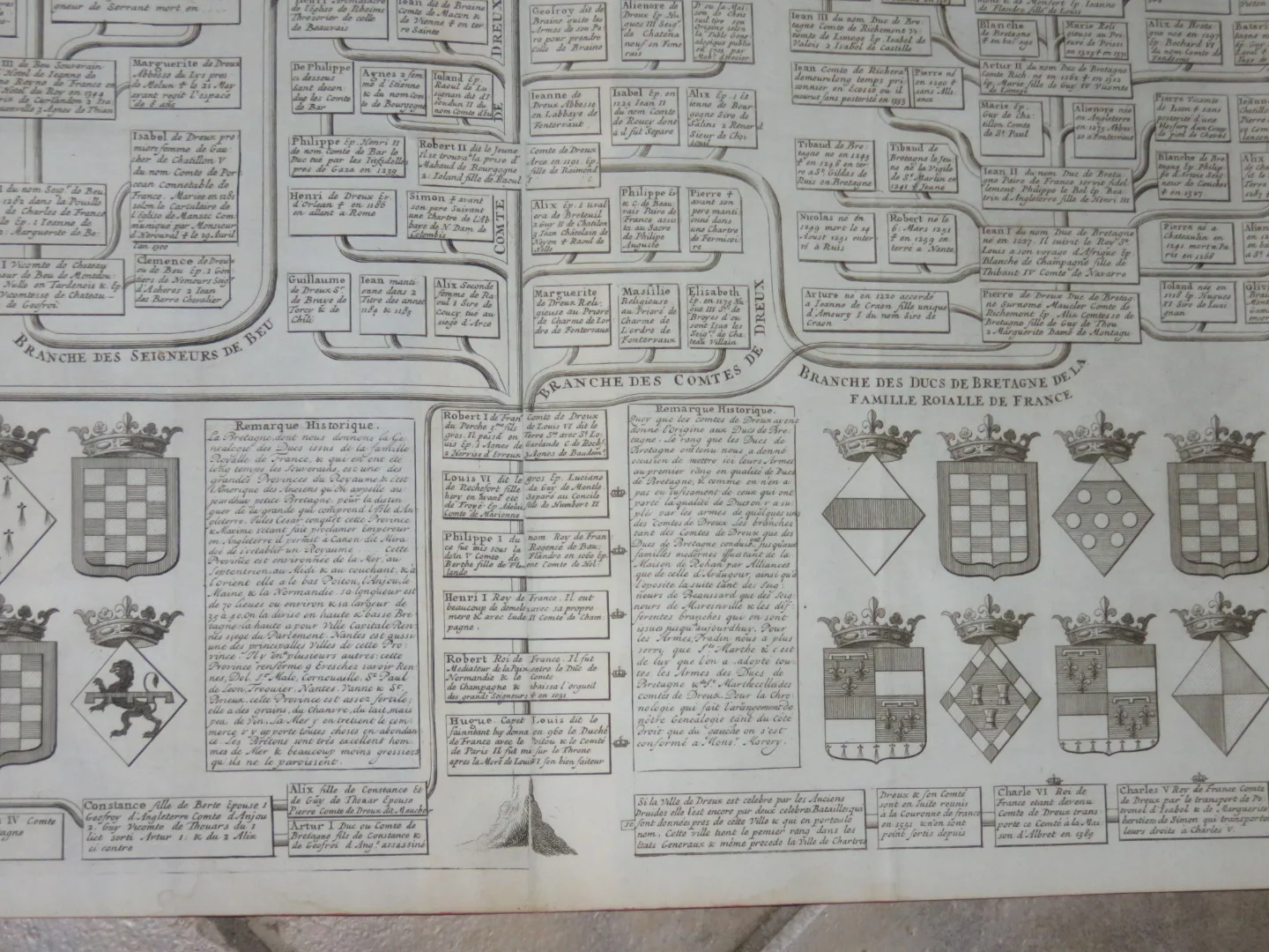 FAMILIENBAUM DER LORDS VON DREUX, BREAUSSART, MORAINVILLE, DUKES VON BRITANYBeau Seigneurs De Dreux, Beaussart, Morainville, ducs De Bretagne, époque18è