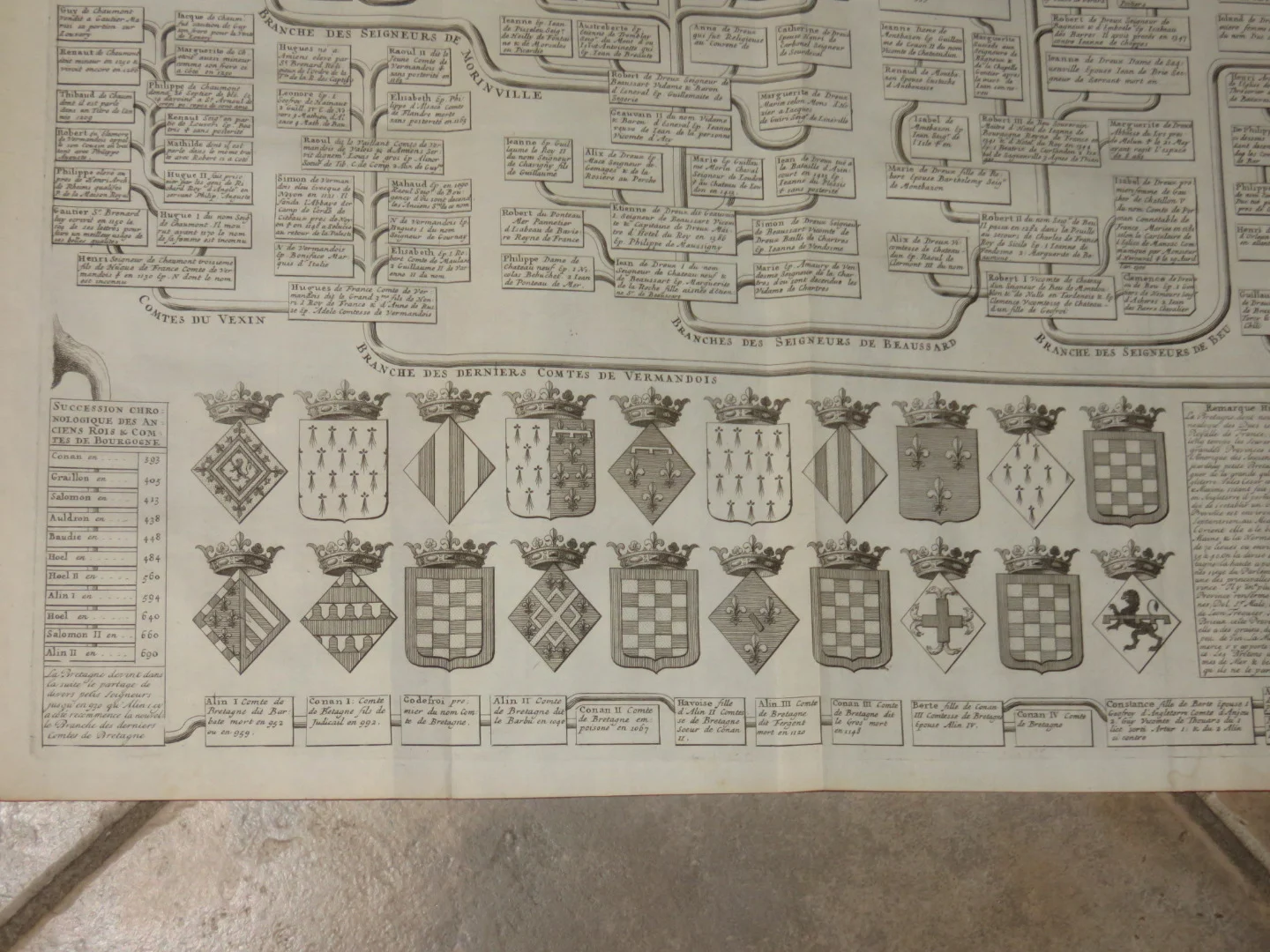 FAMILIENBAUM DER LORDS VON DREUX, BREAUSSART, MORAINVILLE, DUKES VON BRITANYBeau Seigneurs De Dreux, Beaussart, Morainville, ducs De Bretagne, époque18è