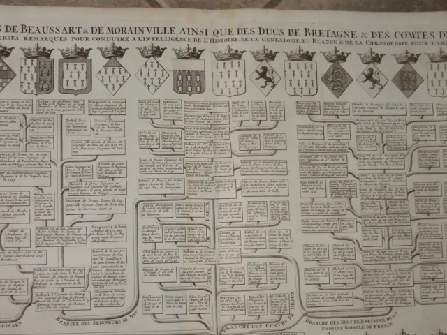 FAMILY TREE OF THE LORDS OF DREUX, BREAUSSART, MORAINVILLE, DUKES OF BRITANYbeauss Des Seigneurs De Dreux,Beaussart,Morainville,ducs De Bretagne,époque18è