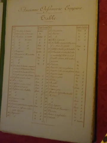 Recueil d'époque 1900 d'un ensemble de 50 gravures de pièces d'orfèvrerie de style Empire