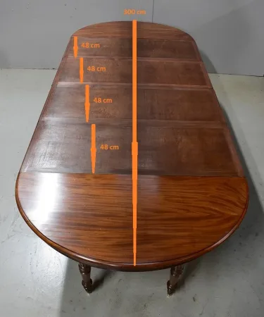 LOUIS PHILIPPE-ZEITRAUM-TABELLE